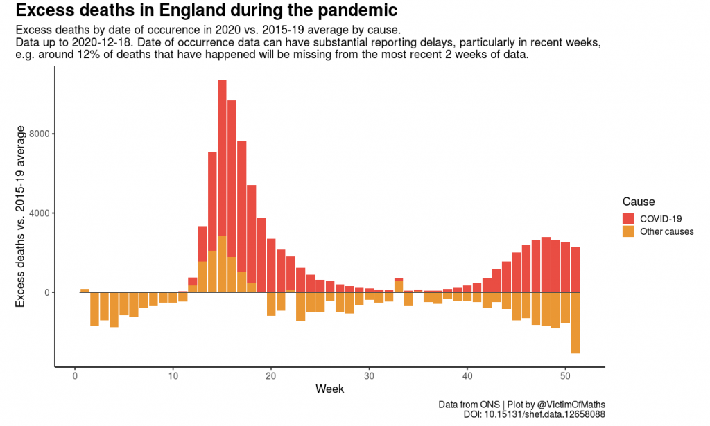 Click to enlarge excess Covid deaths