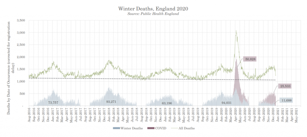 Click to enlarge Total deaths
