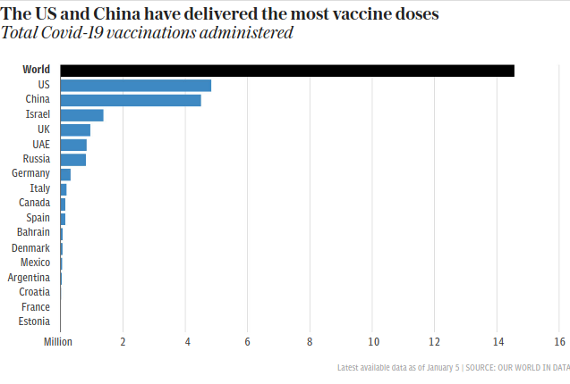 Click to enlarge vaccine roll out