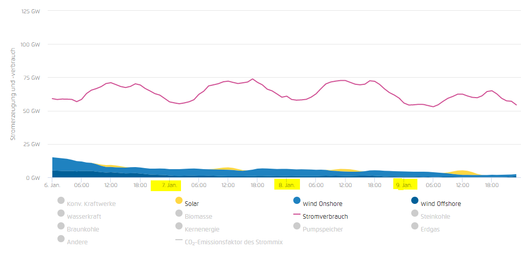 Click to enlarge Wind and Solar Energies Chart