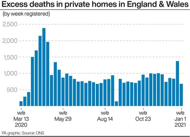 Click to enlarge lockdown death uk