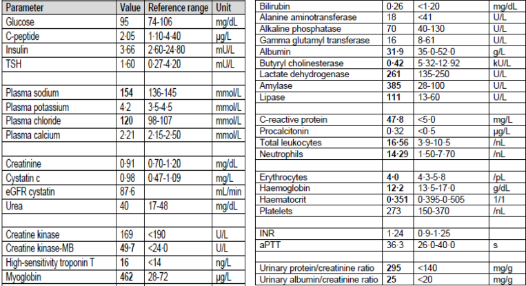 Click to enlarge navalny results