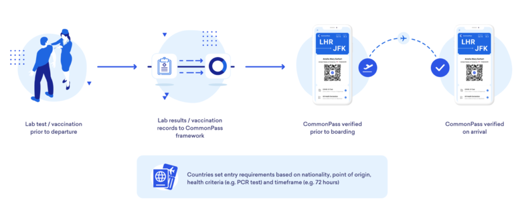 CommonPass