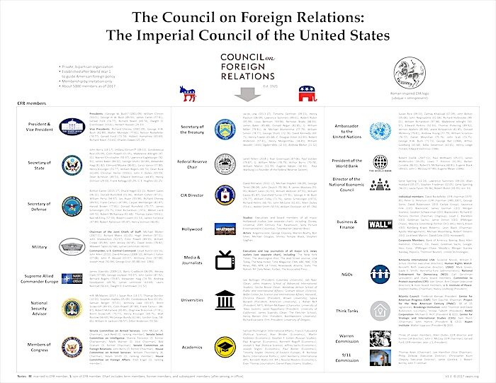 CFR chart