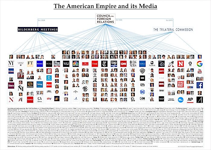 CFR Media network chart