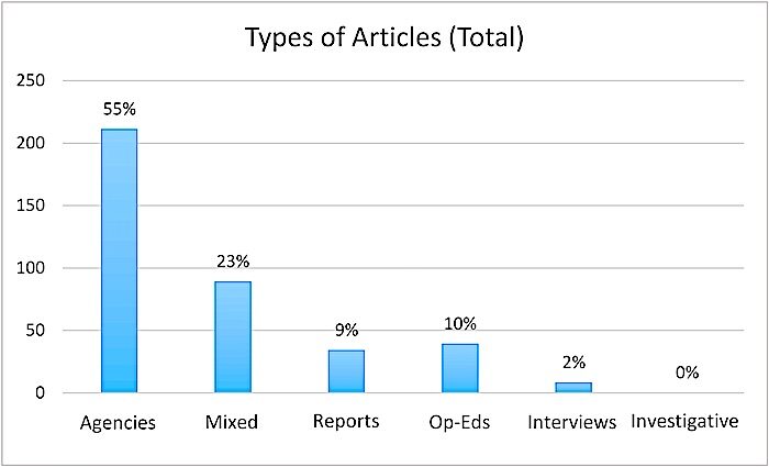 bar graph