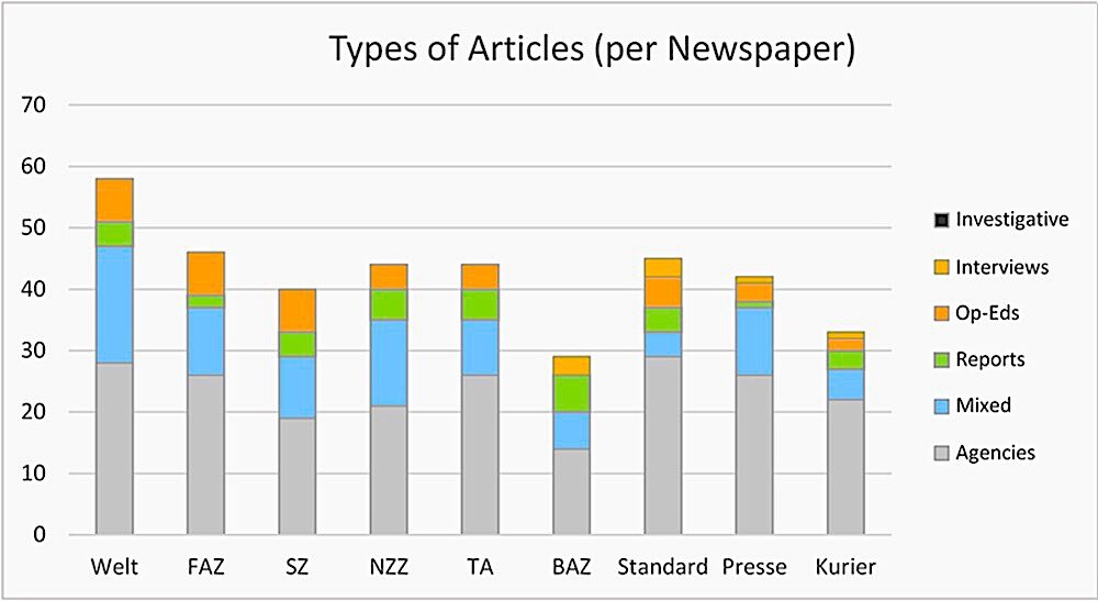 bar graph