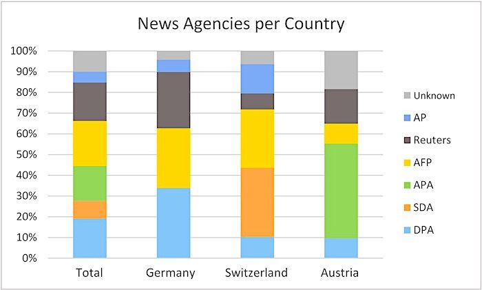 Country bar graph