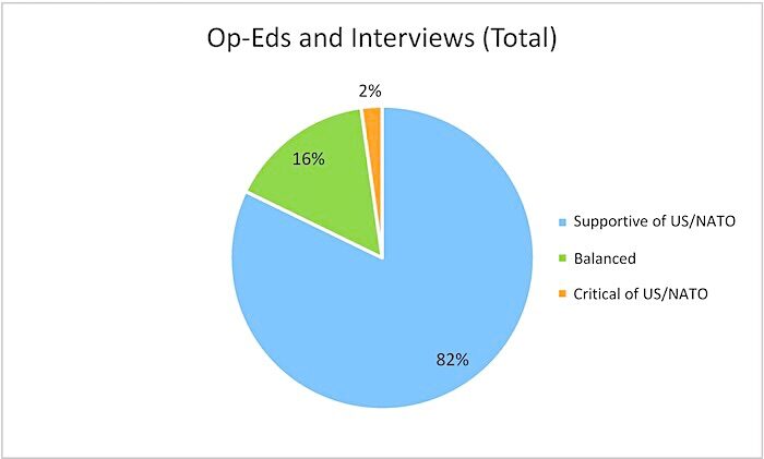 circle graph