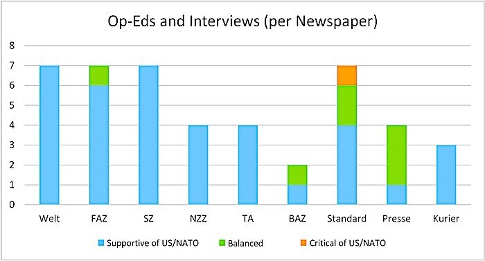 bar chart opeds