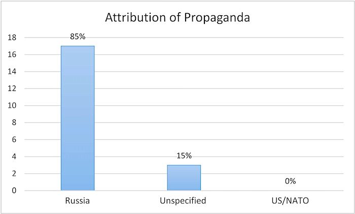 Bar graph attribution