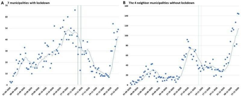 Click to enlarge December infections