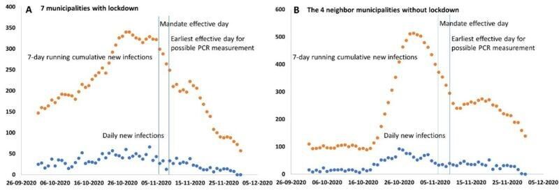 Click to enlarge infection levels Northern Jutland