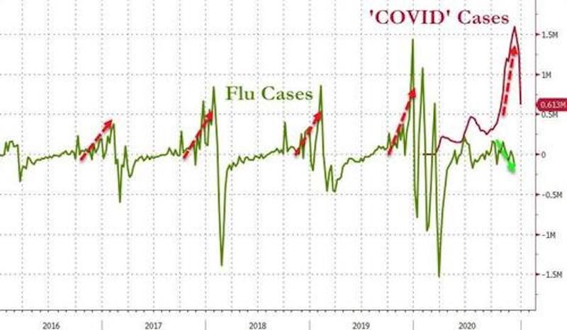 covid cases graph