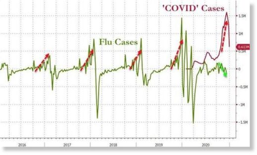 covid cases graph