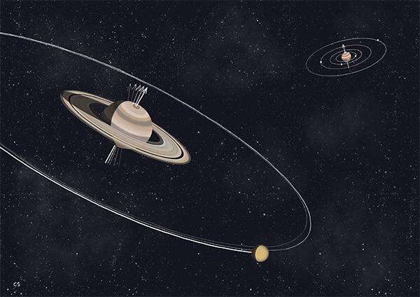 Click to enlarge Saturn Tilt Angle