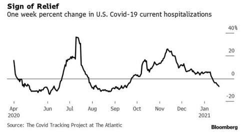 us covid chart 3