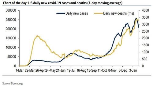 us covid chart 1