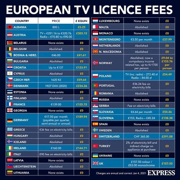 Click to enlarge europe tv licence