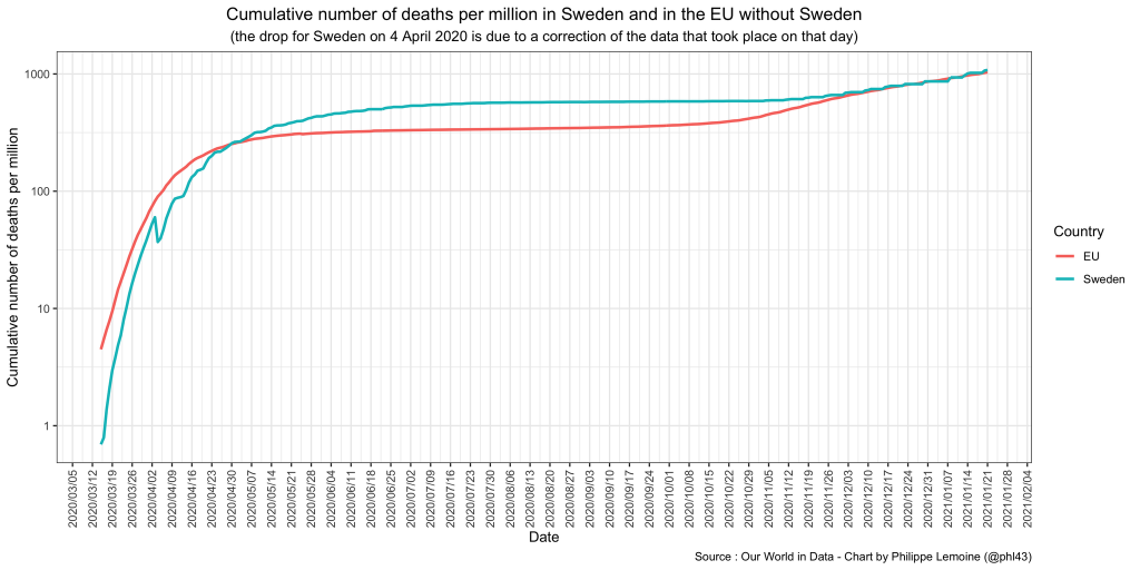 sweden deaths 2020