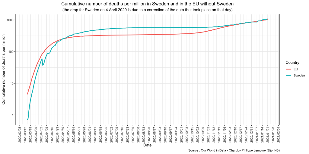 Click to enlarge sweden deaths 2020