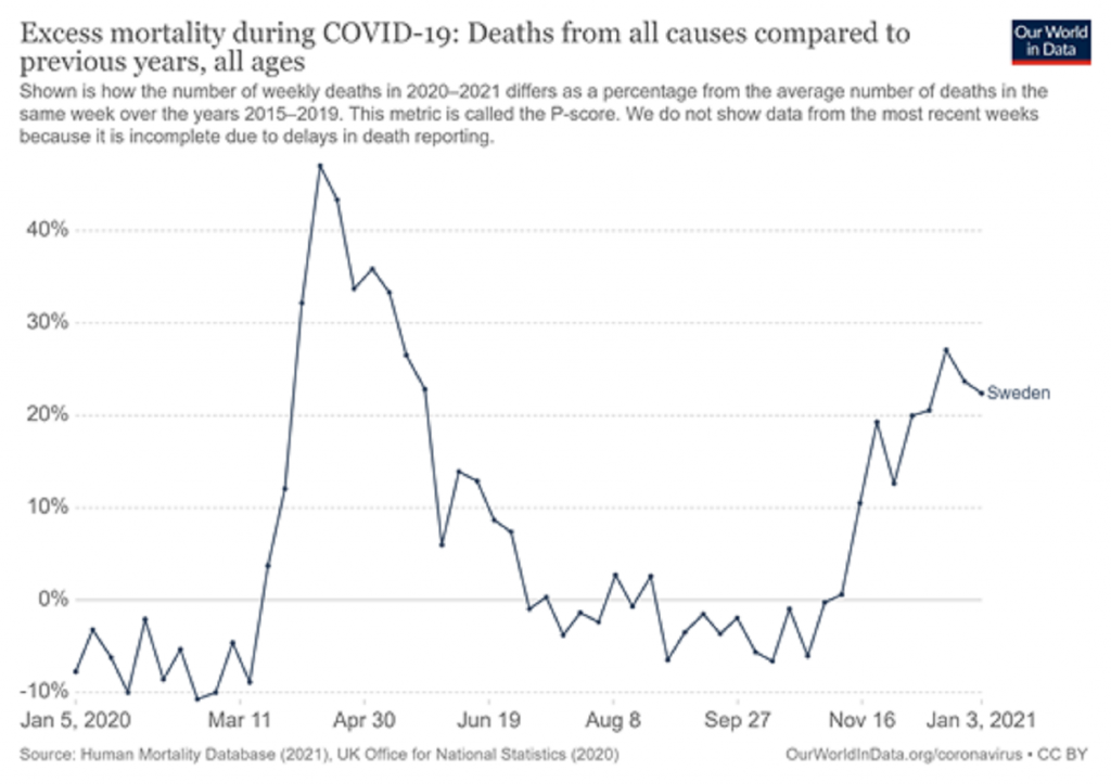 Click to enlarge sweden excess deaths
