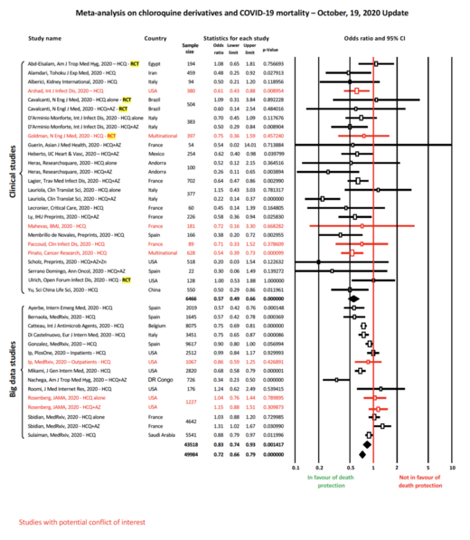 Chloroquine and COVID-19 mortality