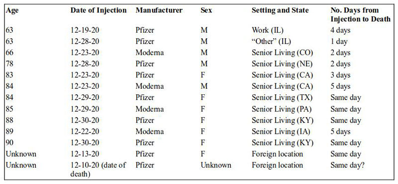 vaccine injury mrna