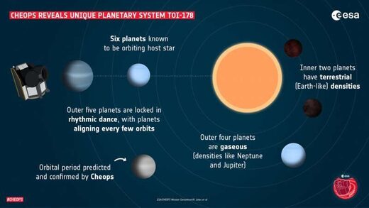 TOI-178 star planet