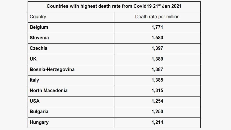 countries with highest death rate