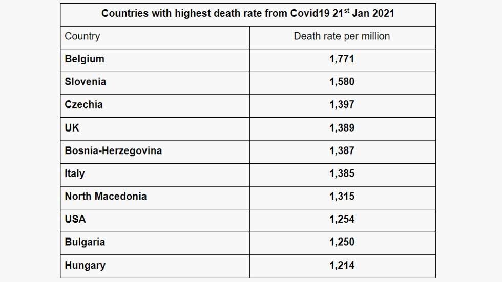 Click to enlarge countries with highest death rate