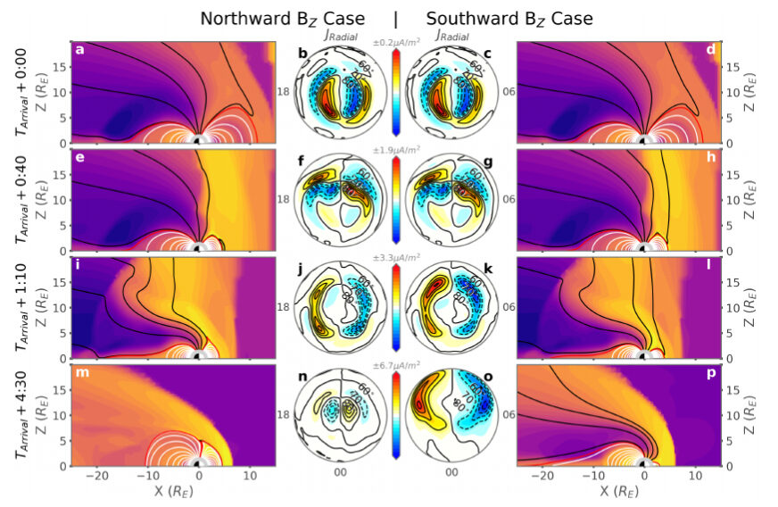 CME simulation