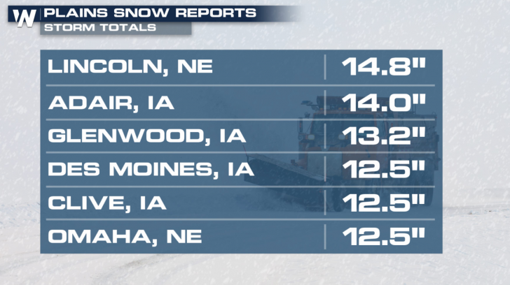 snowtot