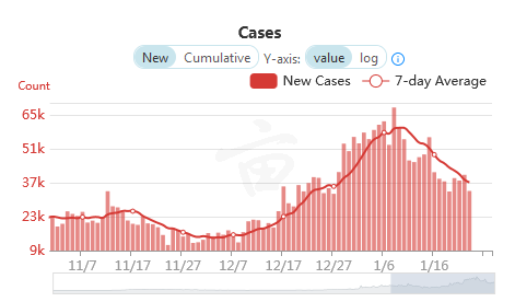 cases in UK