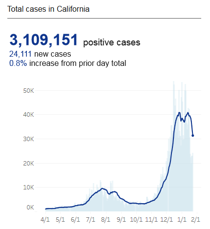 Click to enlarge cases in california