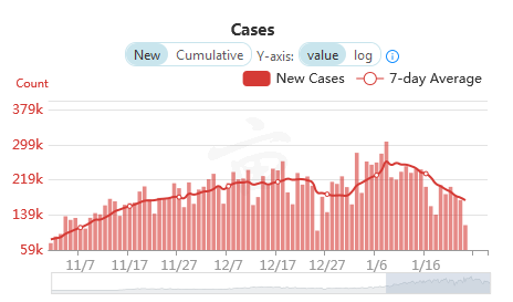 Click to enlarge Cases in US
