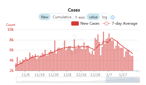 Click to enlarge Cases in Canada 1