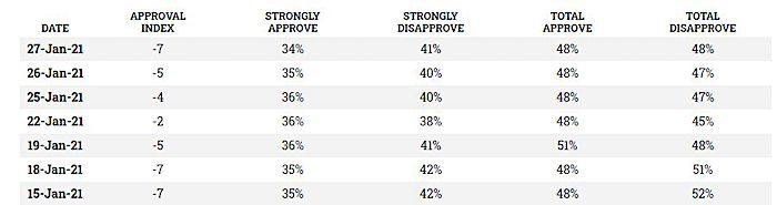 Approval index