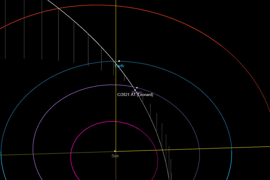 Click to enlarge Comet Leonards' Orbit