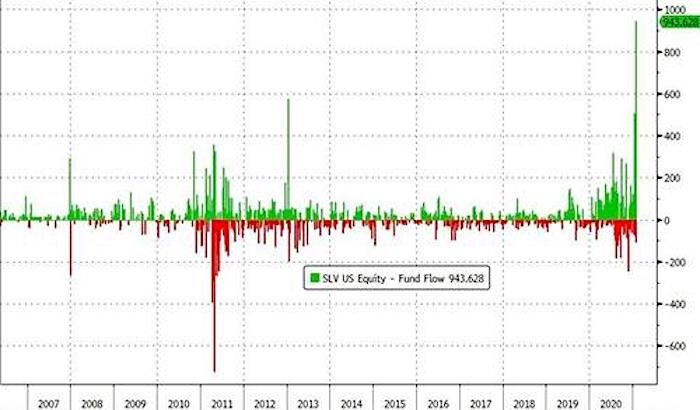 Click to enlarge SLV yearly