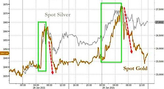 Click to enlarge Spot Silver/gold chart