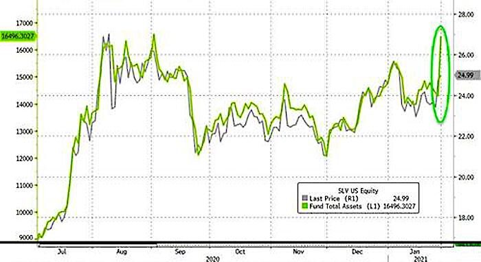 Click to enlarge slv vs equity chart