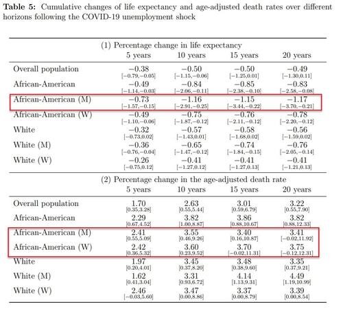 Click to enlarge life expectancy african americans