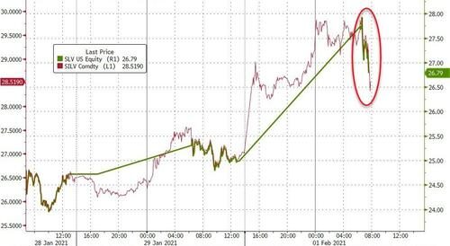 silver stock