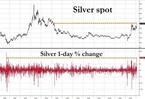 silver stock
