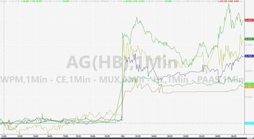 silver stock