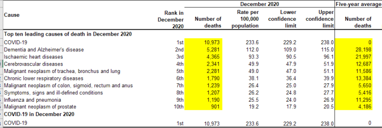 Click to enlarge covid deaths 5