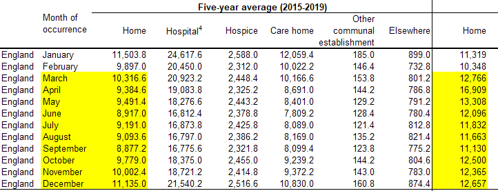 Click to enlarge covid deaths 4