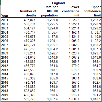 Click to enlarge covid deaths 1