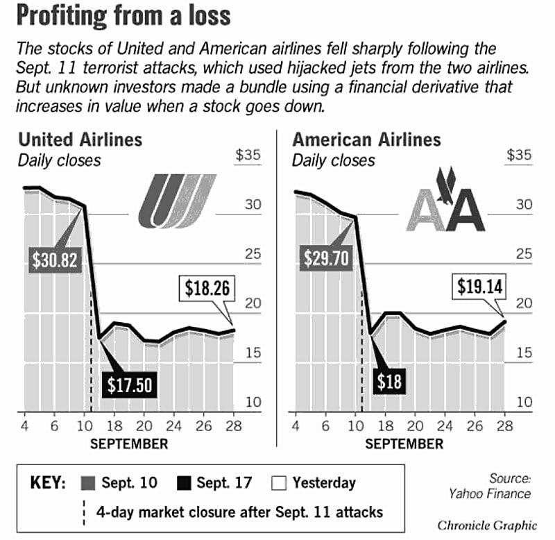 insider trading 9-11 airline stock
